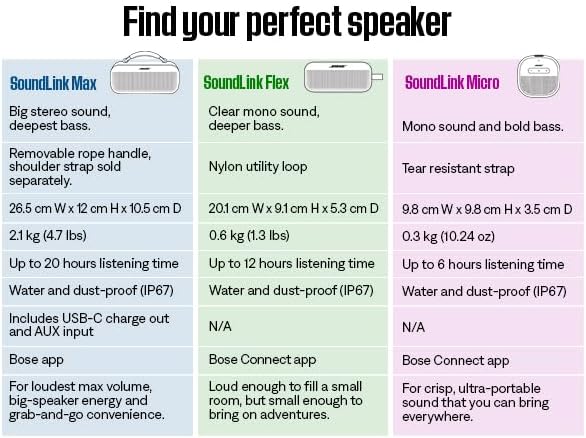 Bose SoundLink Flex Portable Bluetooth Speaker Portable Outdoor Speaker with Hi-Fi Audio wourant