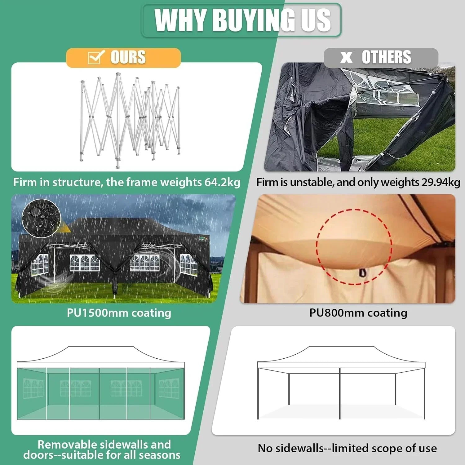 COBIZI 10x20 Heavy Duty Pop up Canopy Tent 6 sidewalls Commercial Canopy Wedding Party Tents wourant