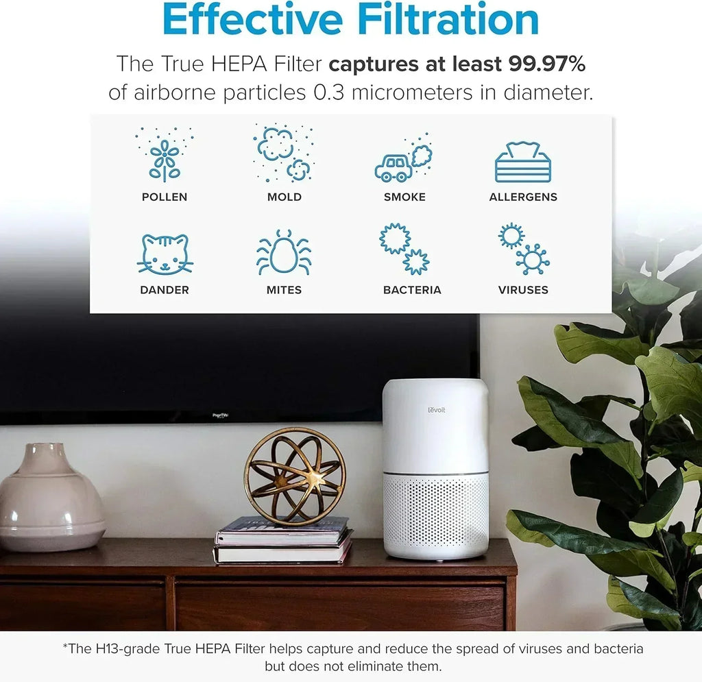 Air Purifier for Bedroom Allergies and Pet Hair 56W High Torque Motor wourant