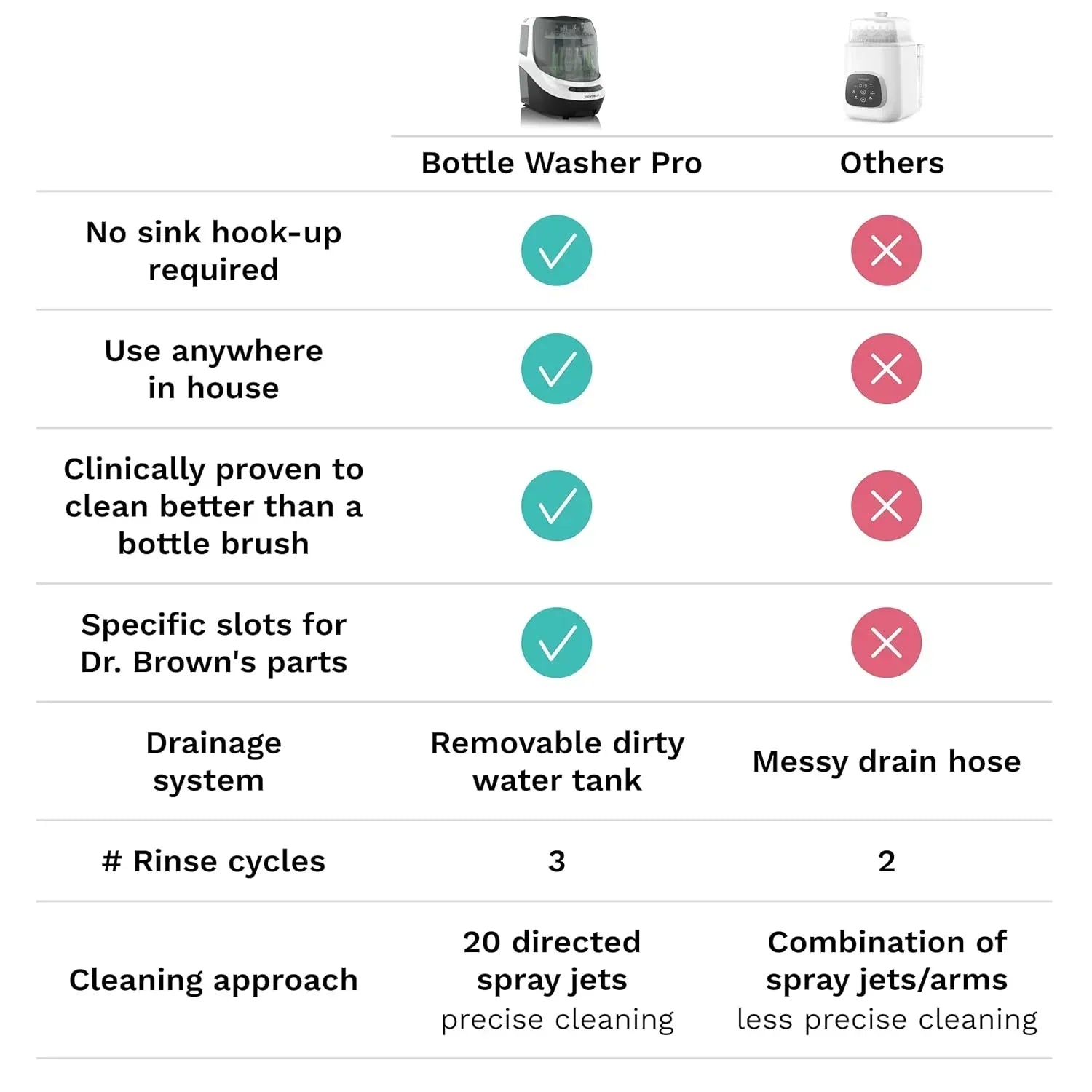 Bottle Washer Pro Baby Bottle Washer Sterilizer Dryer All in One Machine Cleans Bottles wourant