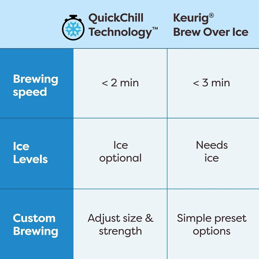 K-Brew+Chill Iced and Hot Single-Cup Coffee Maker with 70-ounce Removable Water Tank wourant