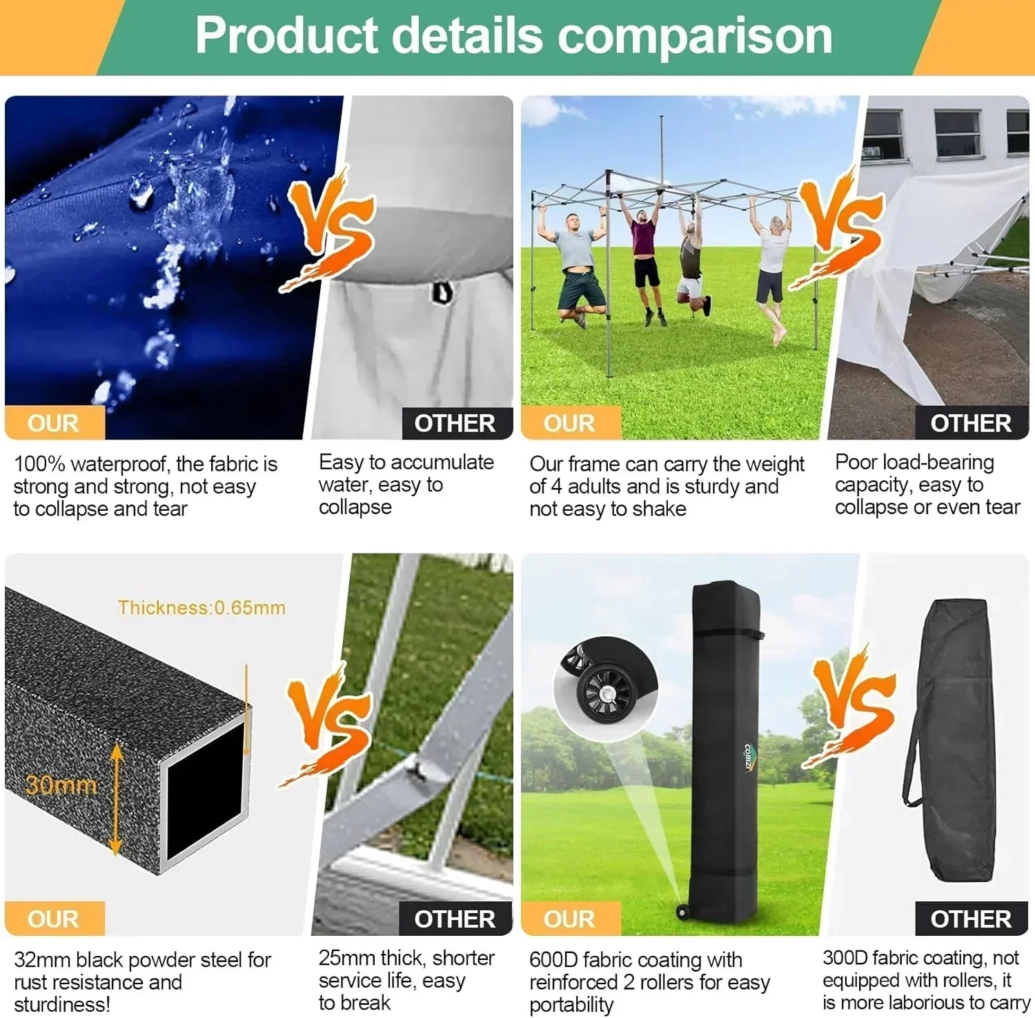 COBIZI 10x20 Heavy Duty Pop up Canopy Tent 6 sidewalls Commercial Canopy Wedding Party Tents wourant