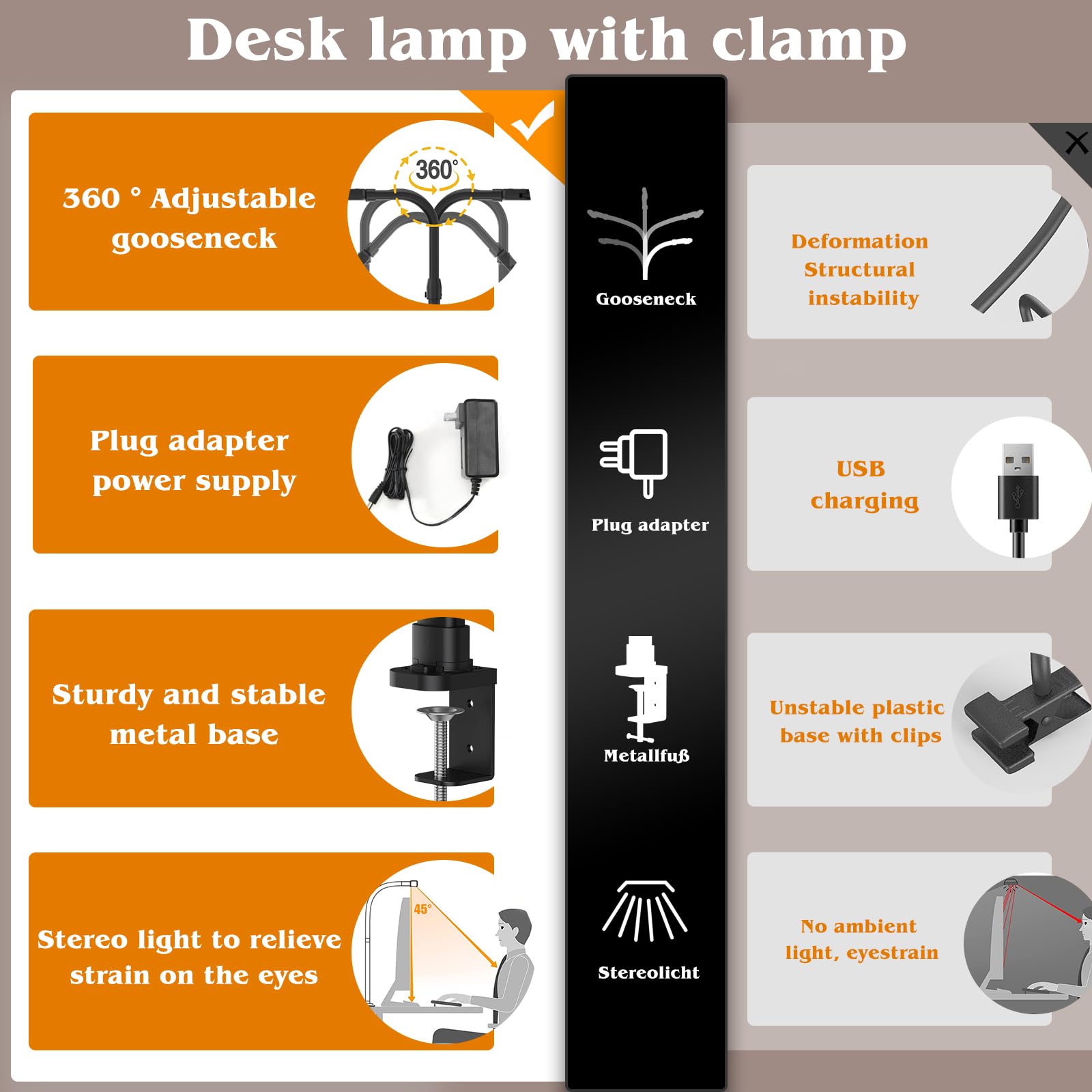 24W LED Desk Lamp with Clamp for Home Office Double Head 5 Brightness 5 Temperatures Gooseneck