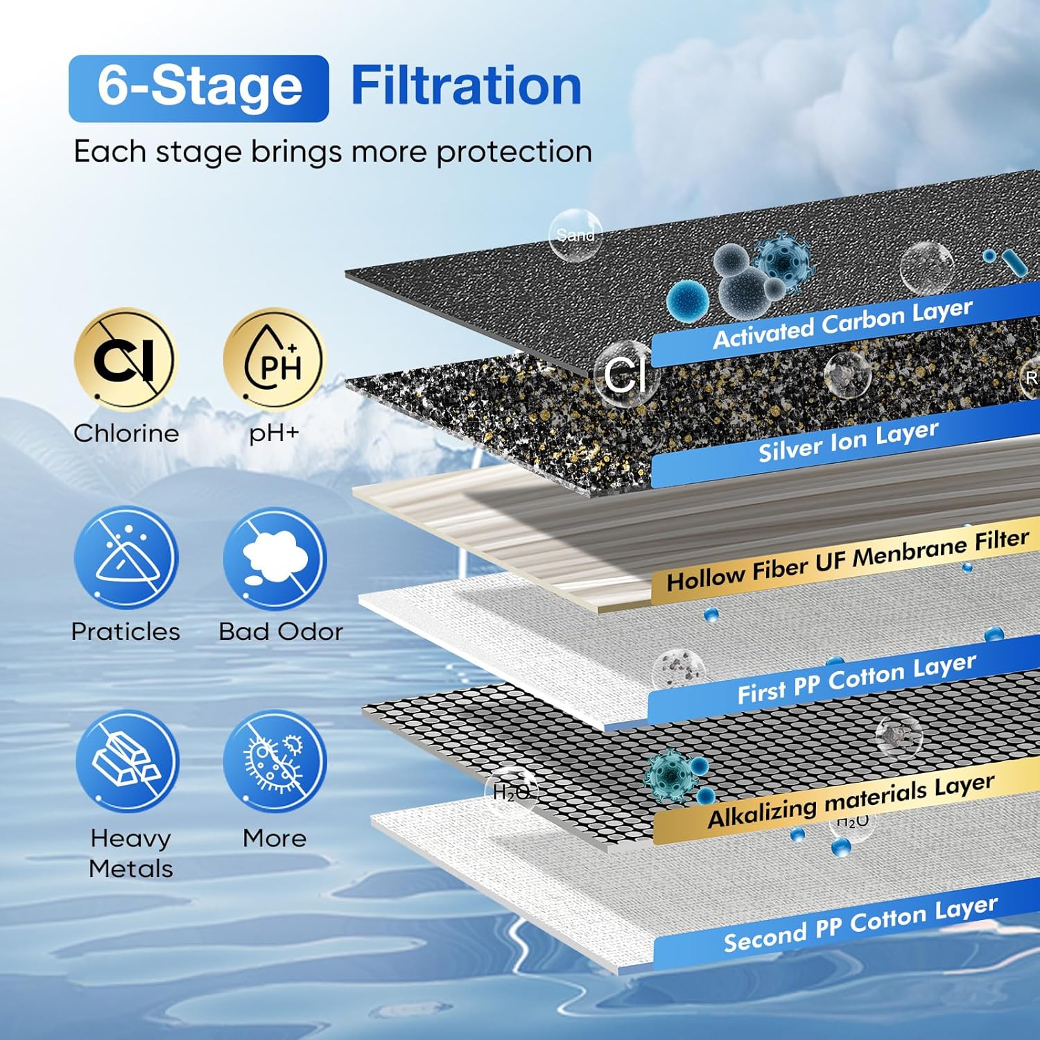 Purewell three-stage 0.01μm ultrafiltration gravity water filtration system 304 wourant