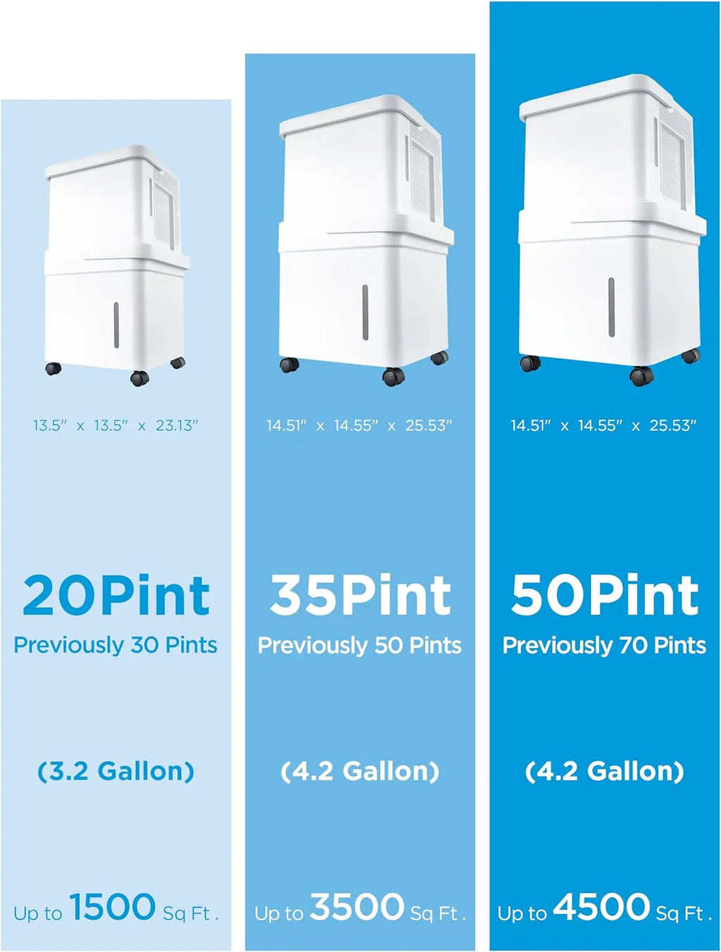 Midea Cube 35 Pint Dehumidifier for Basement and Rooms at Home for up to 3,500 Sq. Ft. wourant