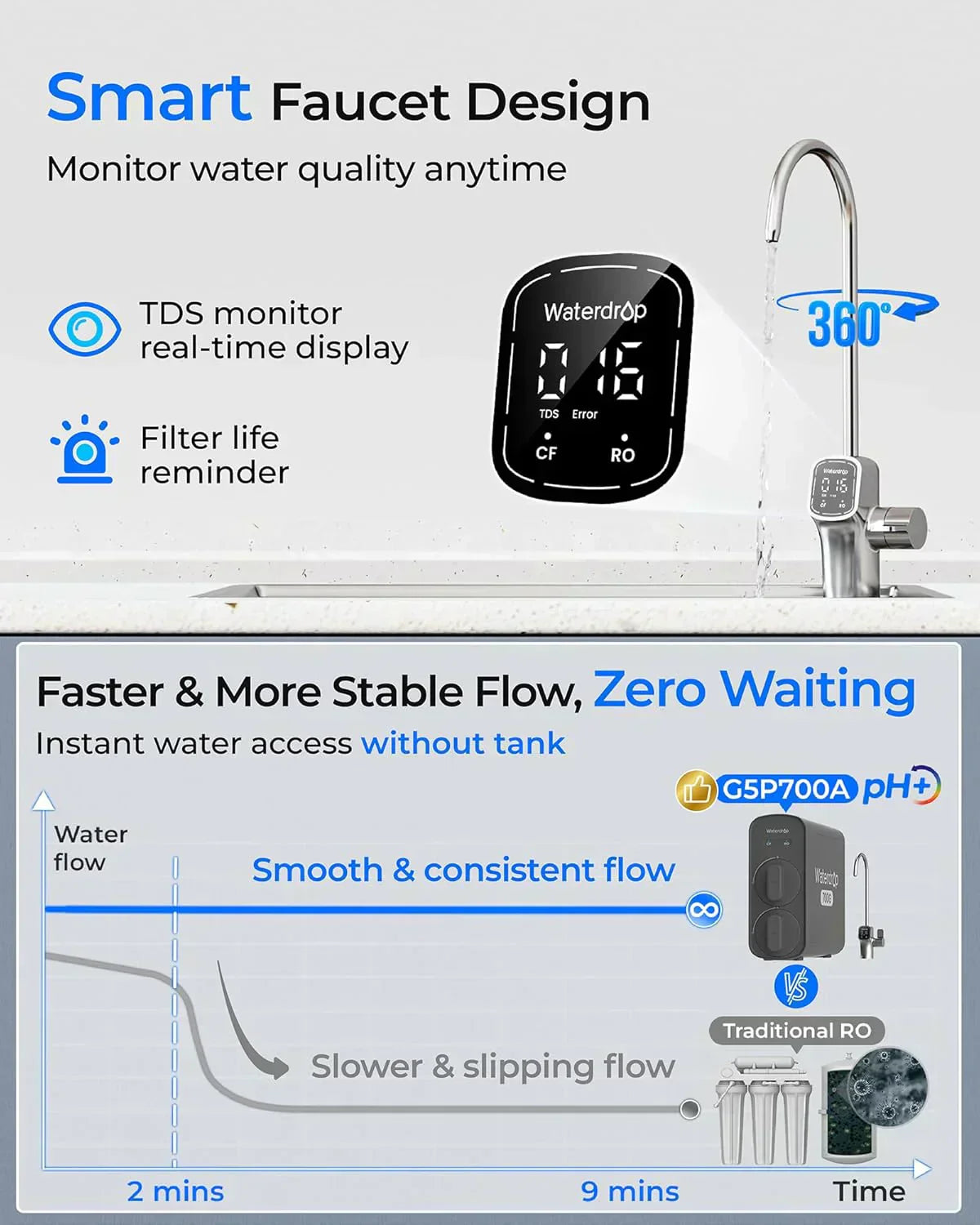 WaterDrop G5P700 reverse osmosis water filter 700G fast flow reverse osmosis system wourant