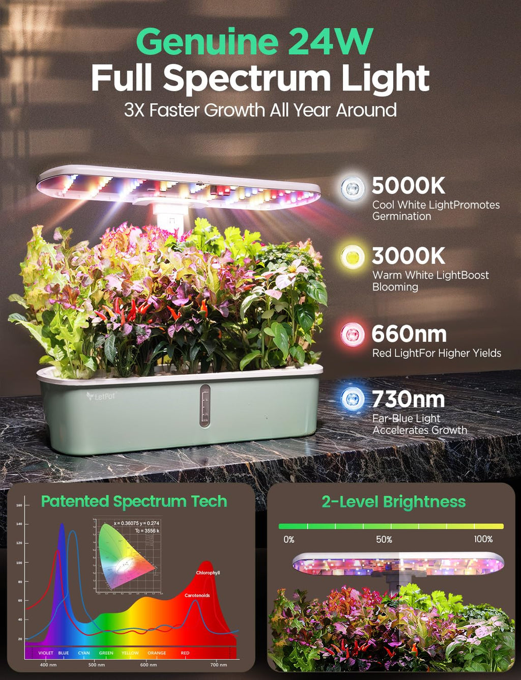 Hydroponic Planting System Kit App and WiFi Controlled Indoor Garden Full Spectrum Grow Light wourant