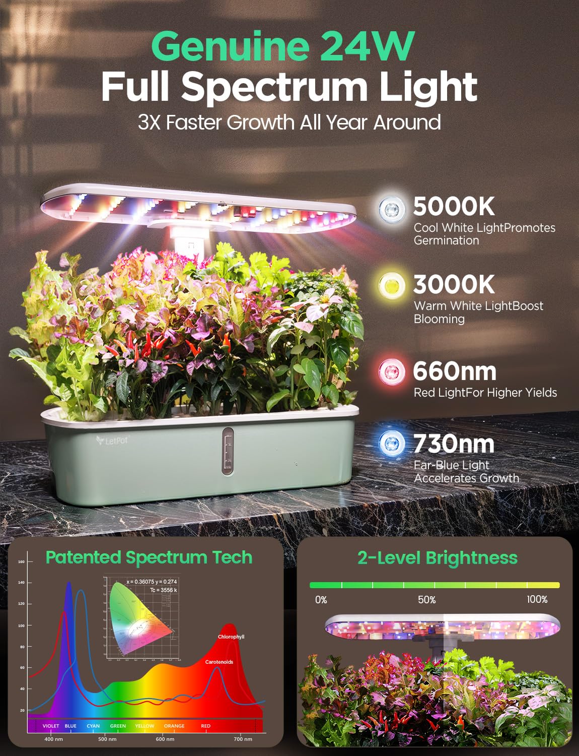 Hydroponic Planting System Kit App and WiFi Controlled Indoor Garden Full Spectrum Grow Light wourant