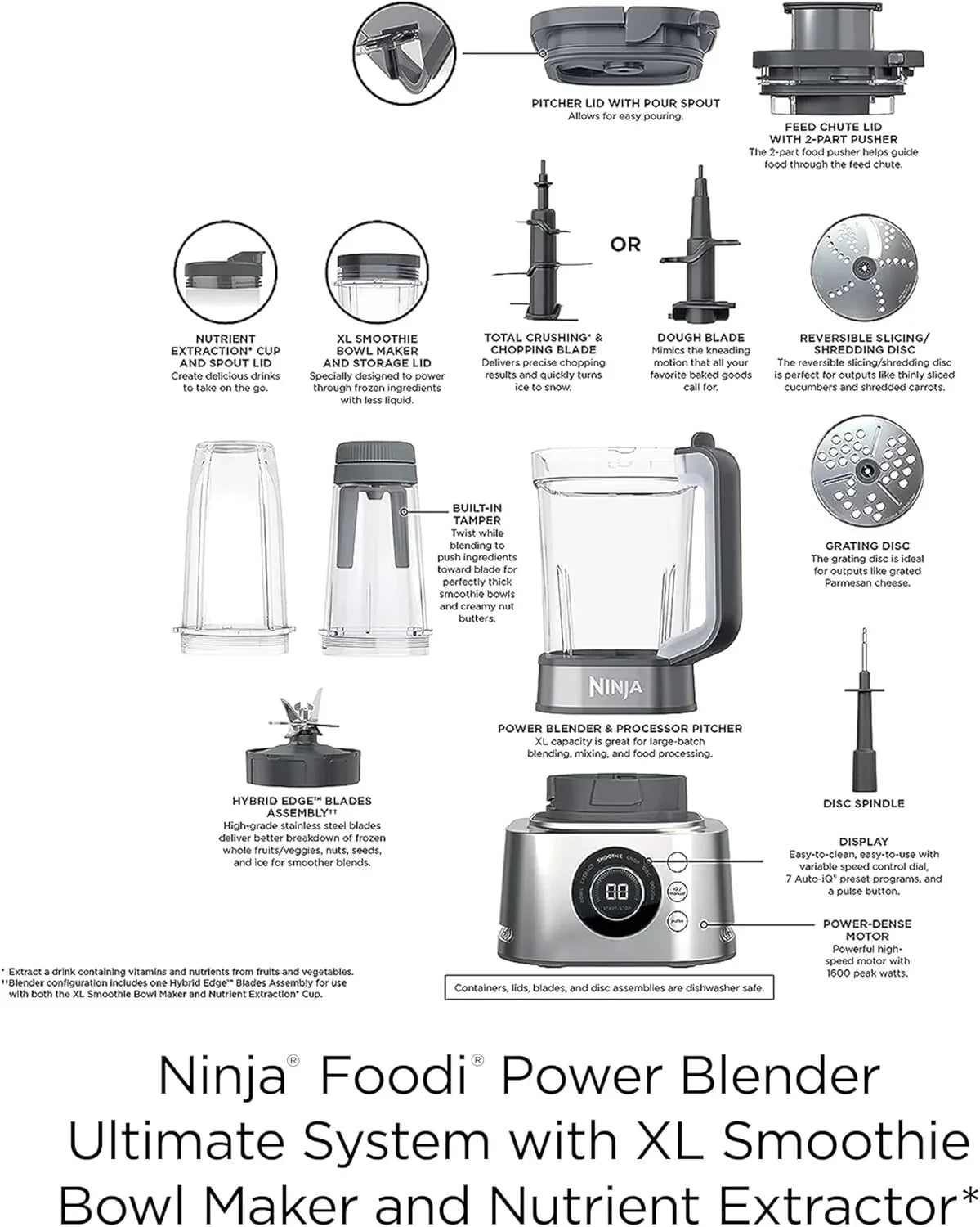 Ninja Mixer and Food Processor Combination Bowl 6 Features 72 Ounce Pitcher wourant