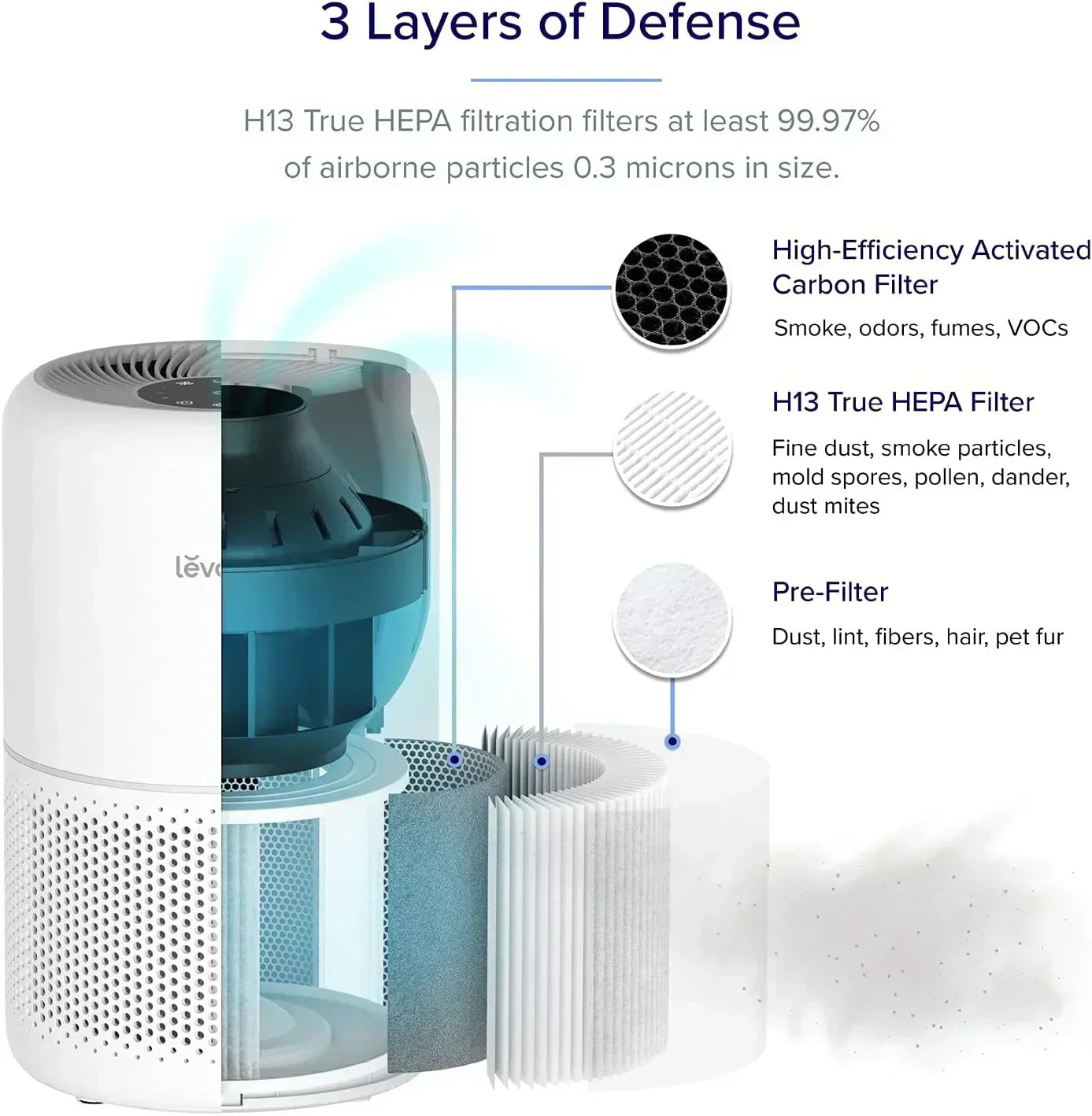 Air Purifier for Bedroom Allergies and Pet Hair 56W High Torque Motor wourant