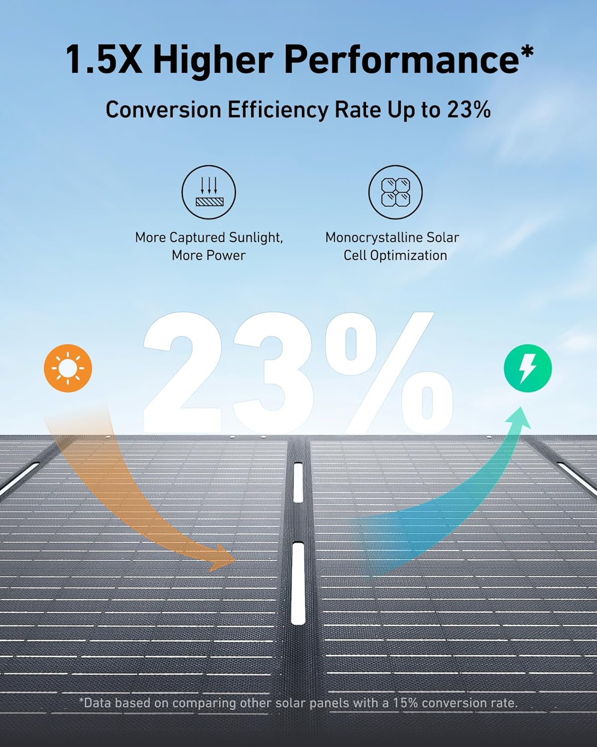 Portable Power Station 1800W (2400W Peak) Solar Generator 58 Minutes to Fully Charge wourant