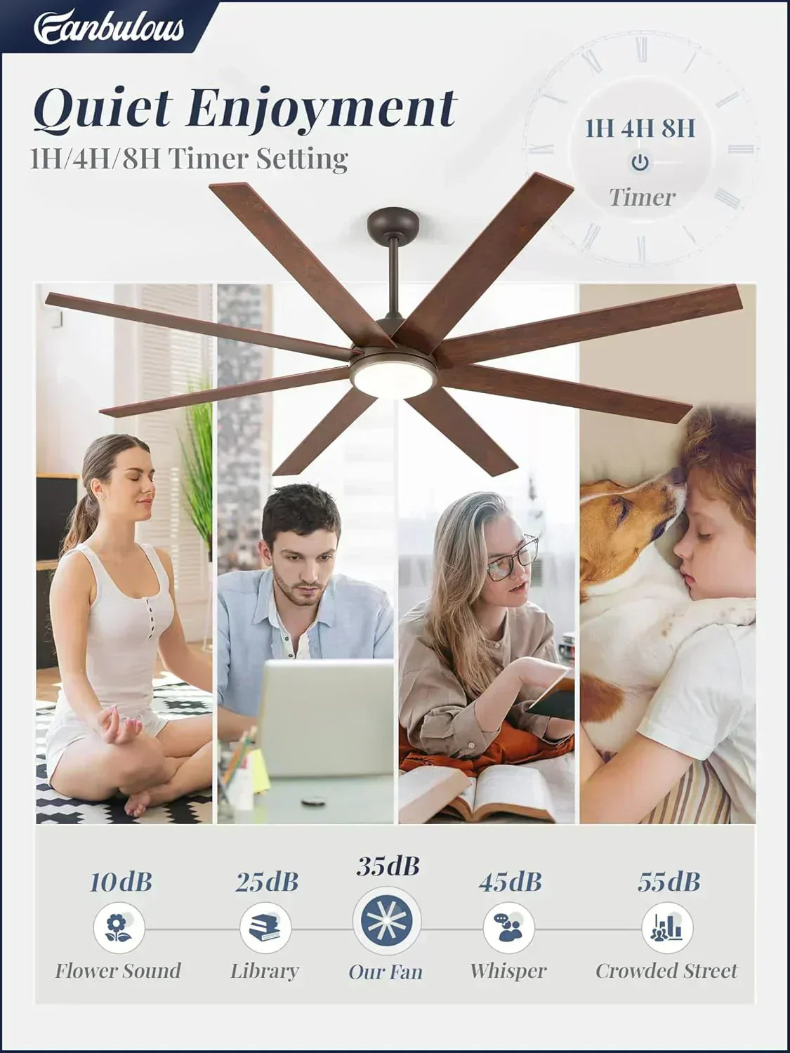 Ceiling Fan Indoor/Outdoor 8 Blades 65 inches wourant