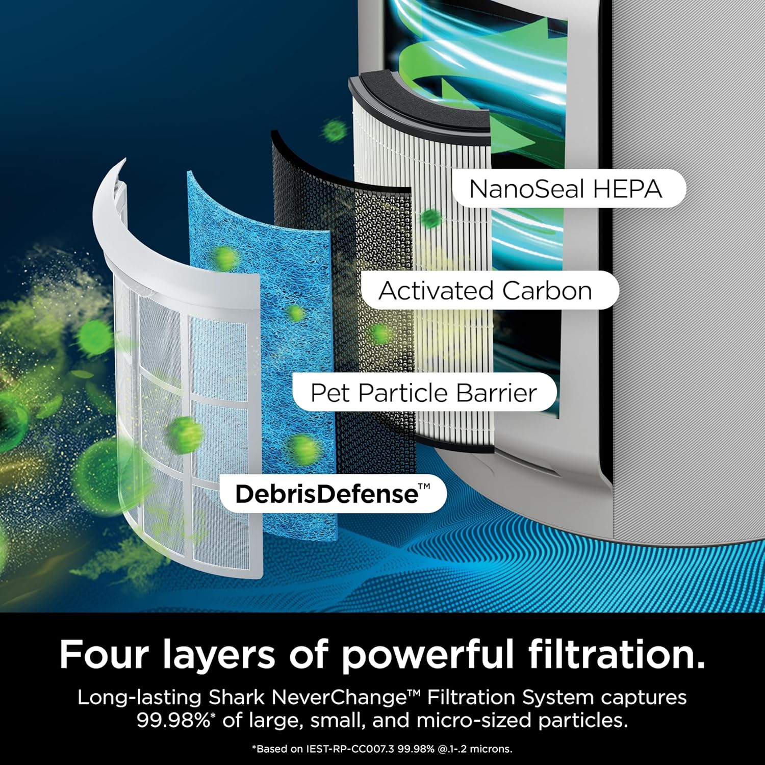 Air Purifier Compact Pro with Long-lasting HEPA Exceeding Filtration For Pet Dander Dust Smoke wourant