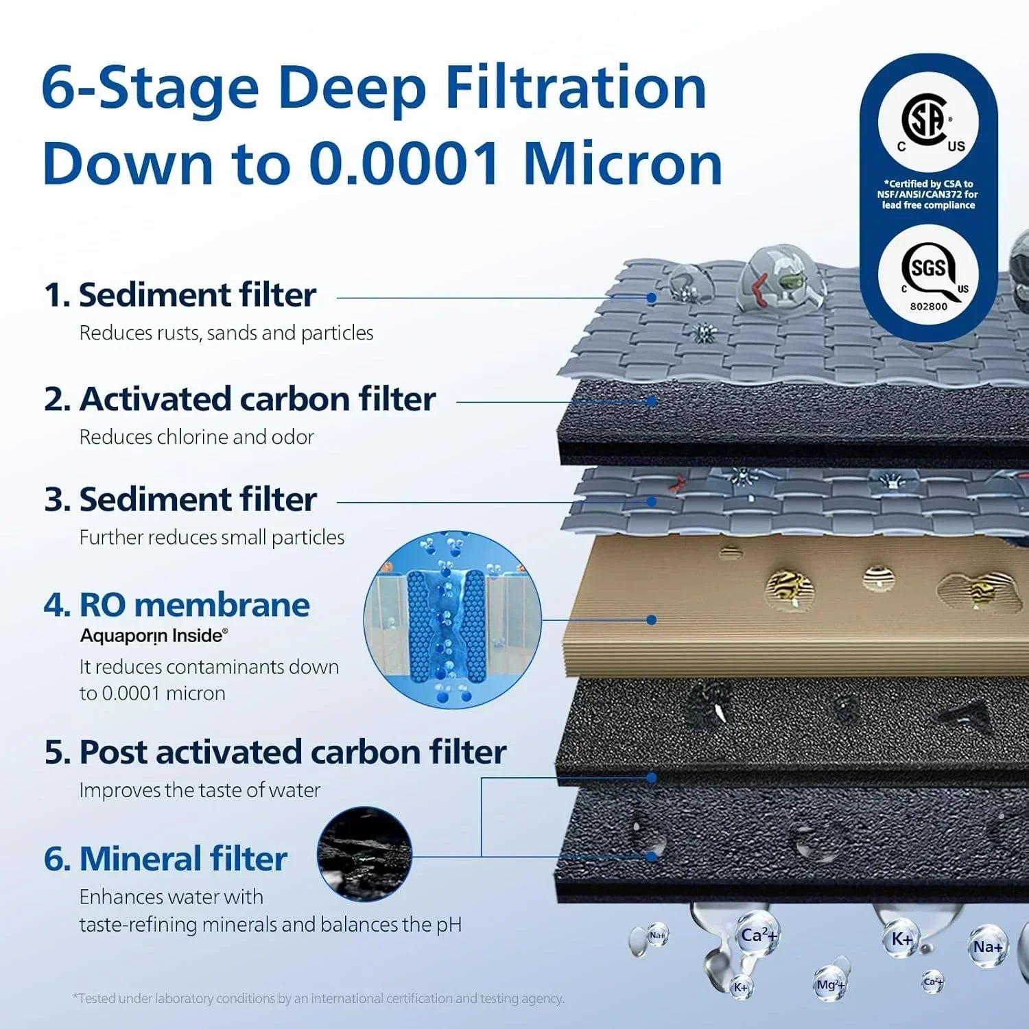 Reverse osmosis water filter countertop Philips 5-inch water filtration system purifier wourant