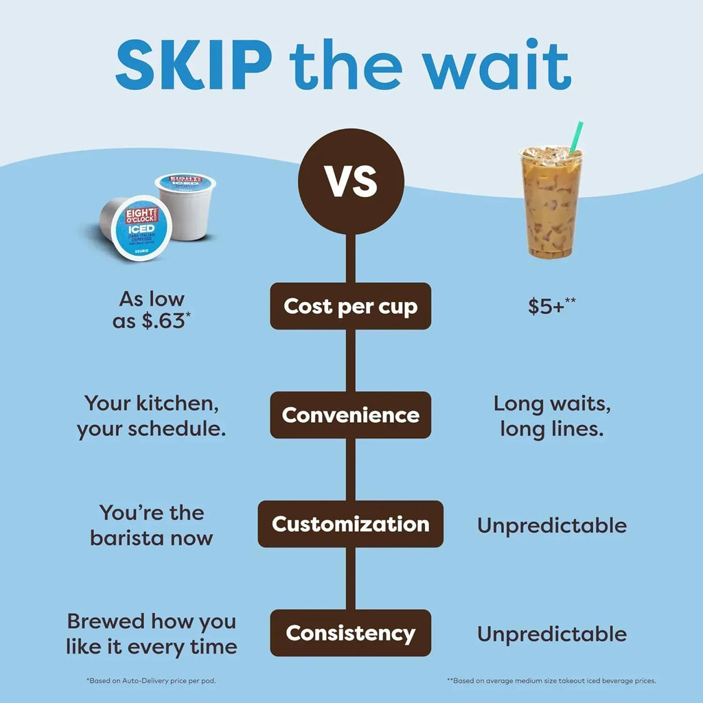 K-Iced Coffee Maker Single Serve K-Cup Pod wourant