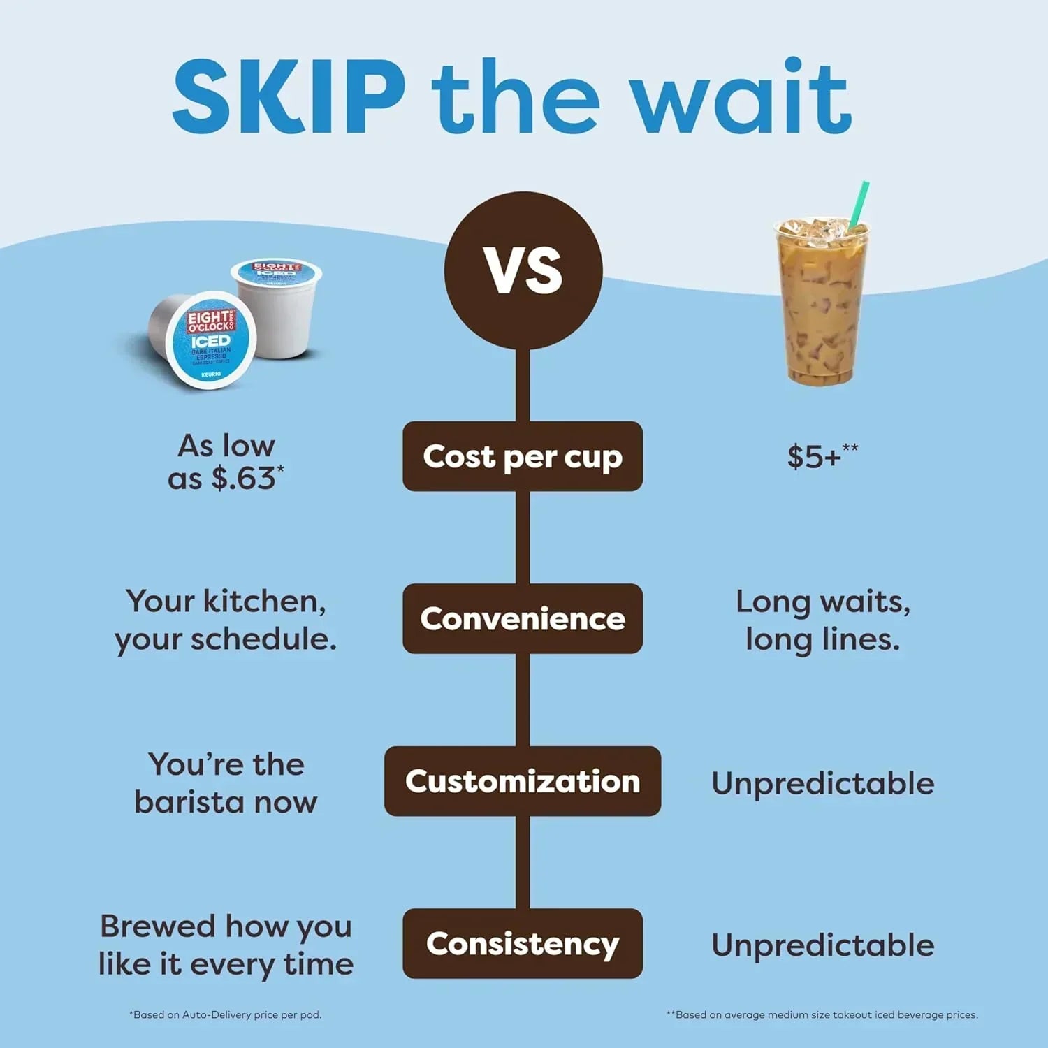 K-Iced Coffee Maker Single Serve K-Cup Pod wourant