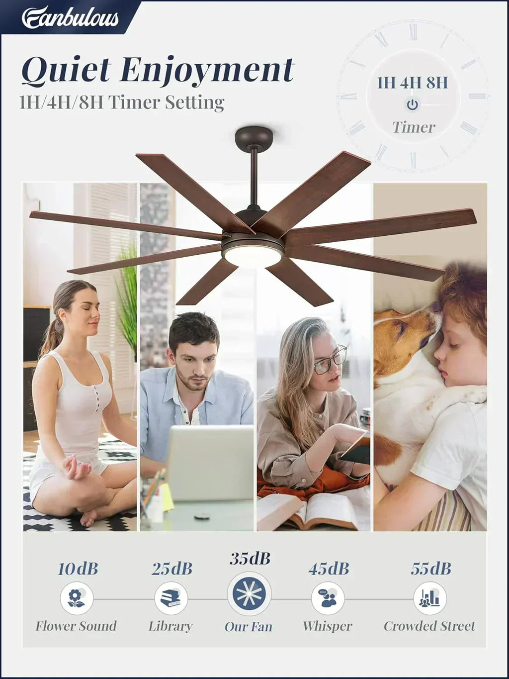 Ceiling Fan Indoor/Outdoor 8 Blades 65 inches wourant
