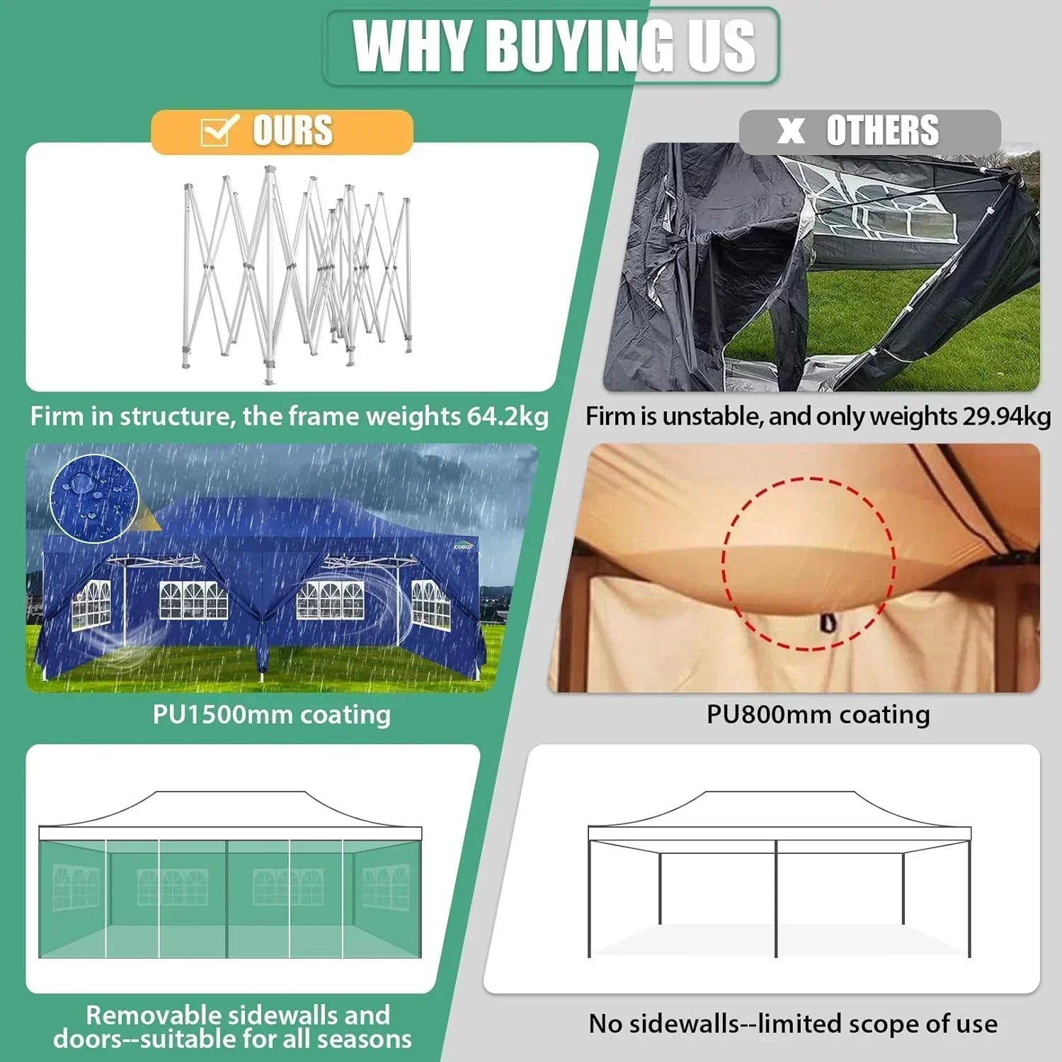 COBIZI 10x20 Heavy Duty Pop up Canopy Tent 6 sidewalls Commercial Canopy Wedding Party Tents wourant