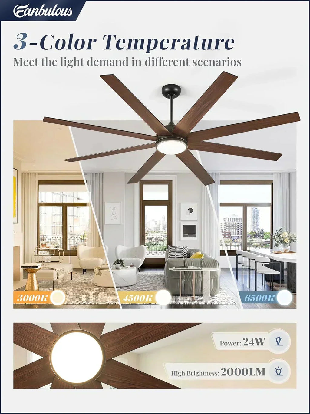 Ceiling Fan Indoor/Outdoor 8 Blades 65 inches wourant