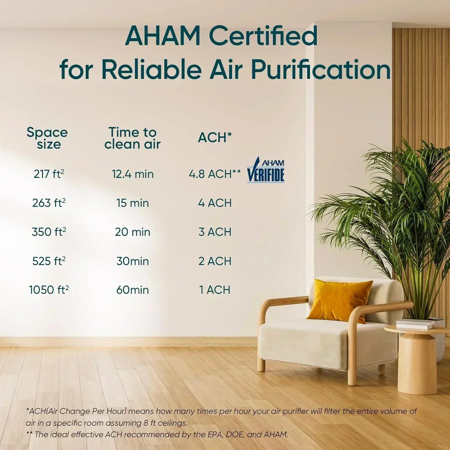 Air Purifier for Bedroom Allergies and Pet Hair 56W High Torque Motor wourant