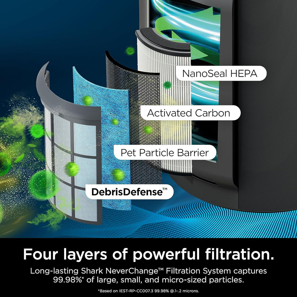 Air Purifier Compact Pro with Long-lasting HEPA Exceeding Filtration For Pet Dander Dust Smoke wourant