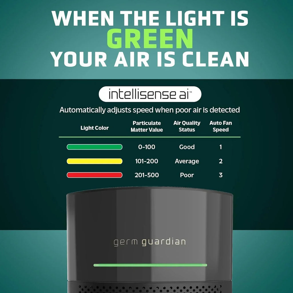 Air Purifier for Home for Wildfire Smoke Pets Pollen Odor Large Rooms Up To 1043 Sq. Ft wourant