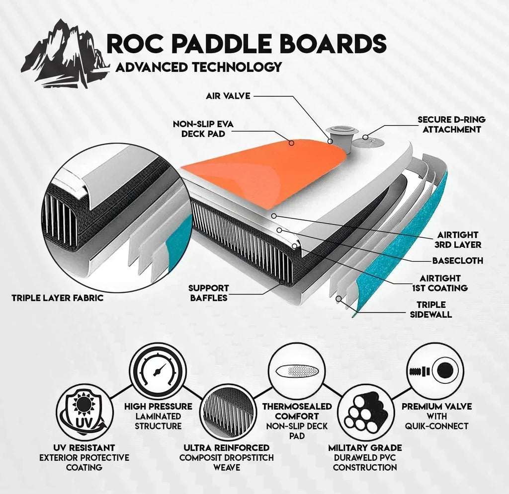 ROC inflatable stand-up paddle board high-quality SUP paddle board accessories wourant