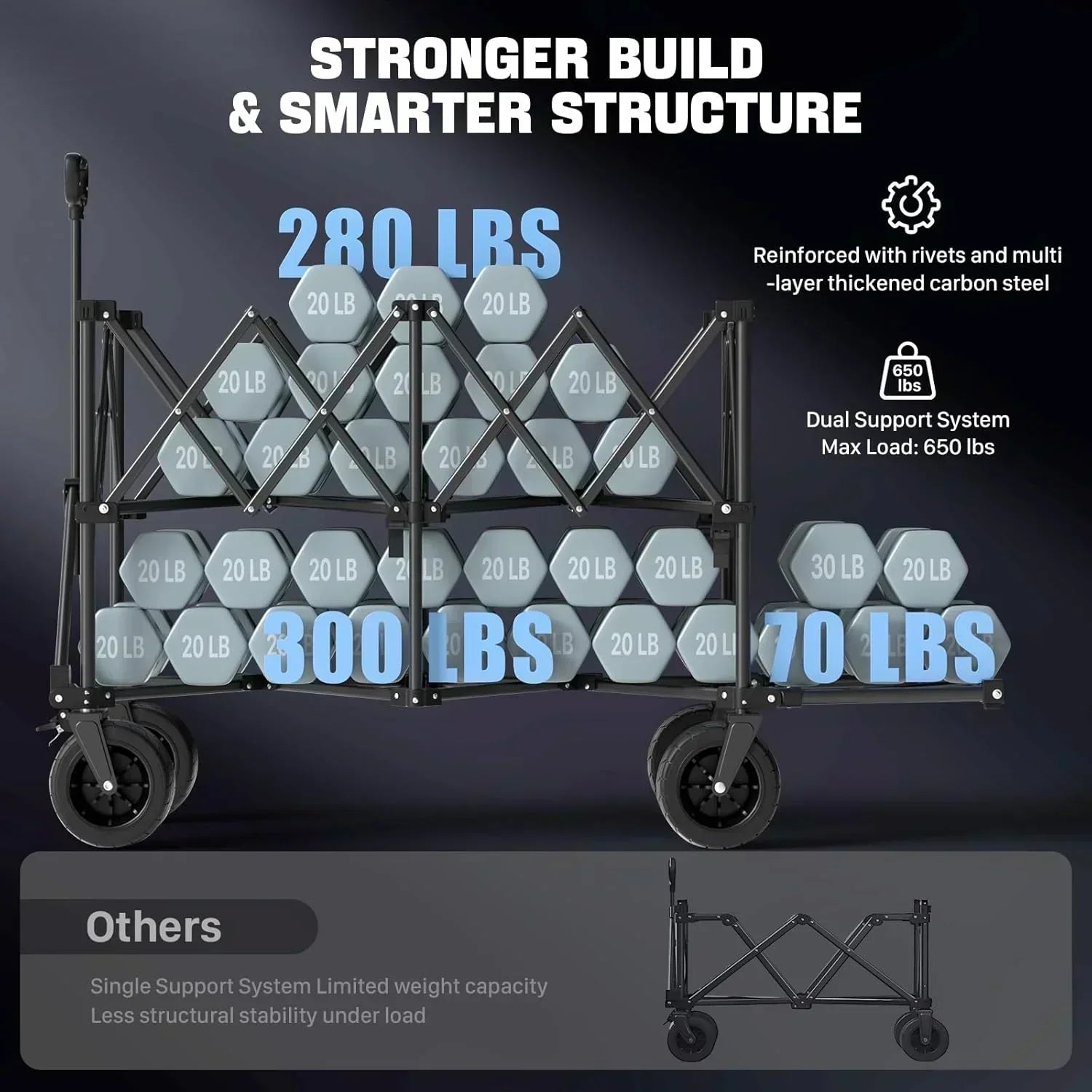 48" Extra Large Folding Travel Cart 560 lb Capacity 350 L Heavy Duty Utility Cart with Brakes wourant