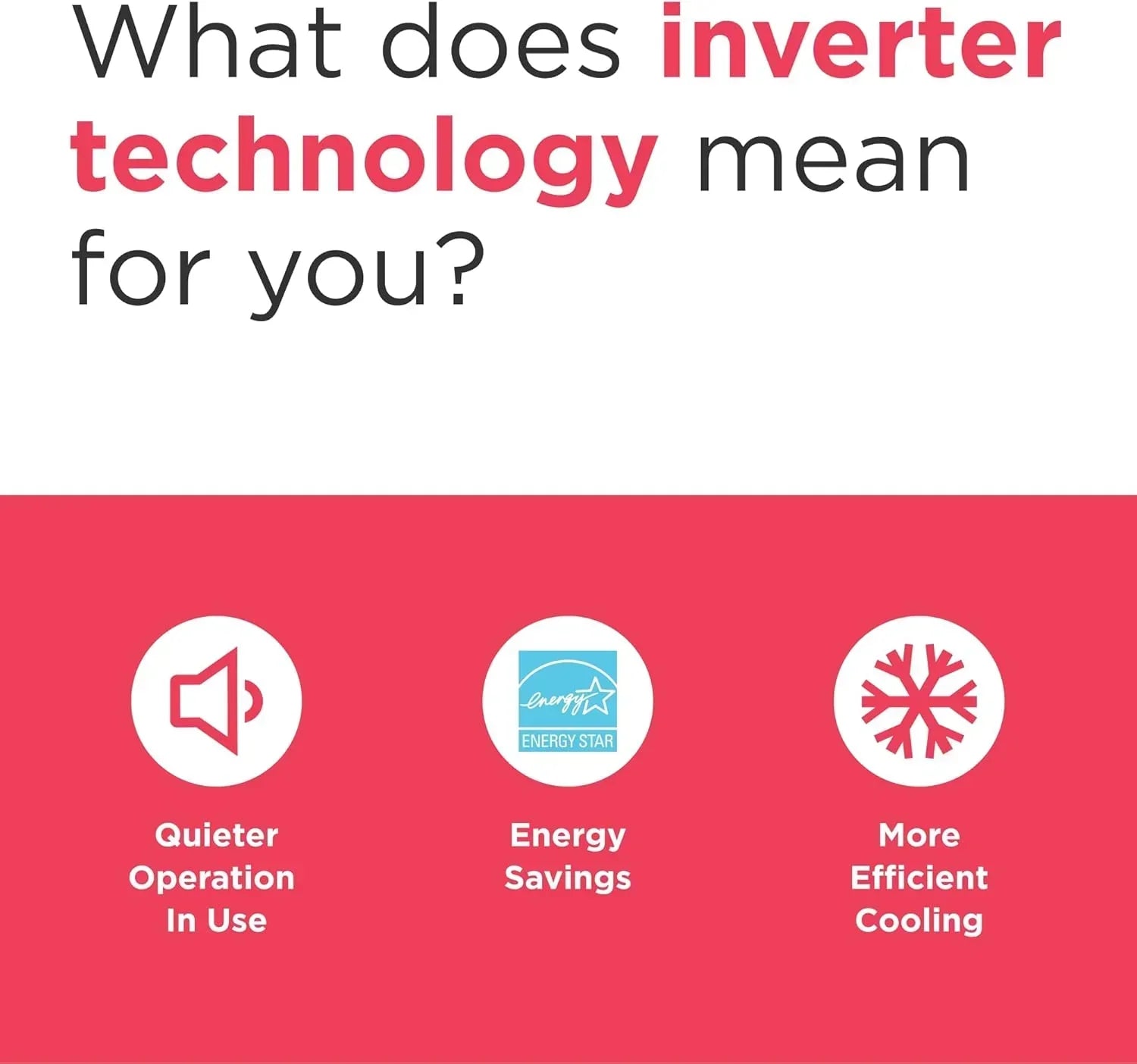 Frigidaire GHWQ103WC1 Inverter Quiet Temp Room Air Conditioner 10,000 BTU with Wi-Fi Connected wourant