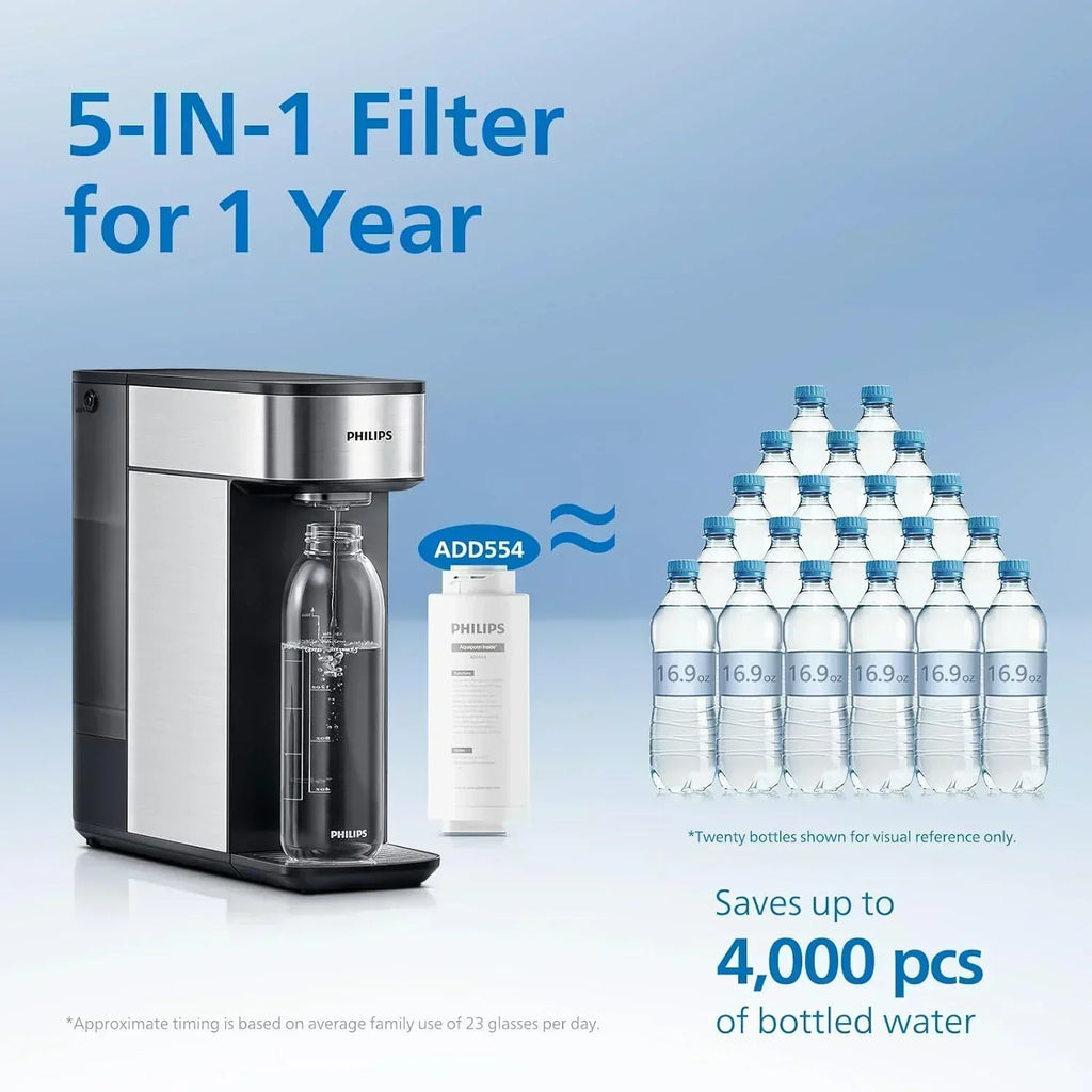 Reverse osmosis water filter countertop Philips 5-inch water filtration system purifier wourant