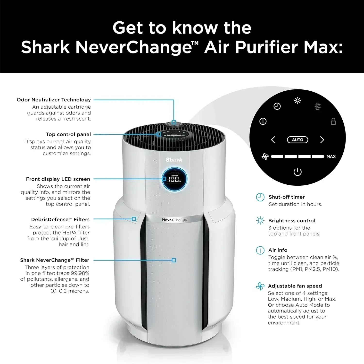 Air Purifier Compact Pro with Long-lasting HEPA Exceeding Filtration For Pet Dander Dust Smoke wourant