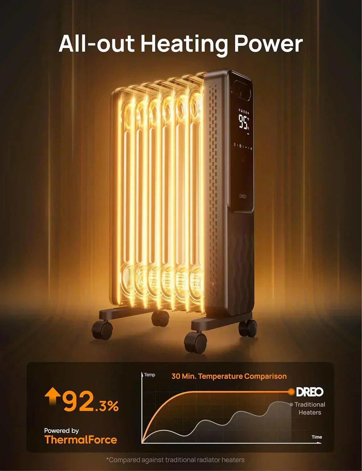 Indoor electric radiant heater with overheat and tip-over protection digital thermostat wourant