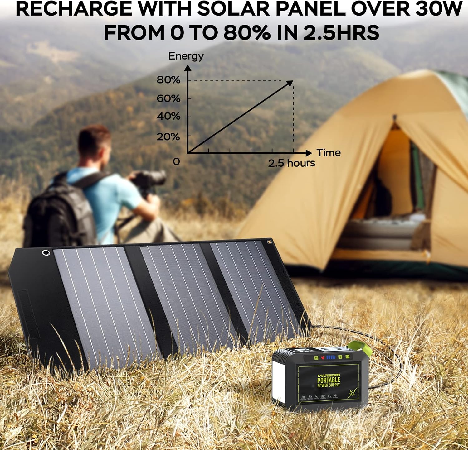 Portable Power Station 88Wh Camping Lithium Battery Solar Generator Fast Charging Power Bank wourant