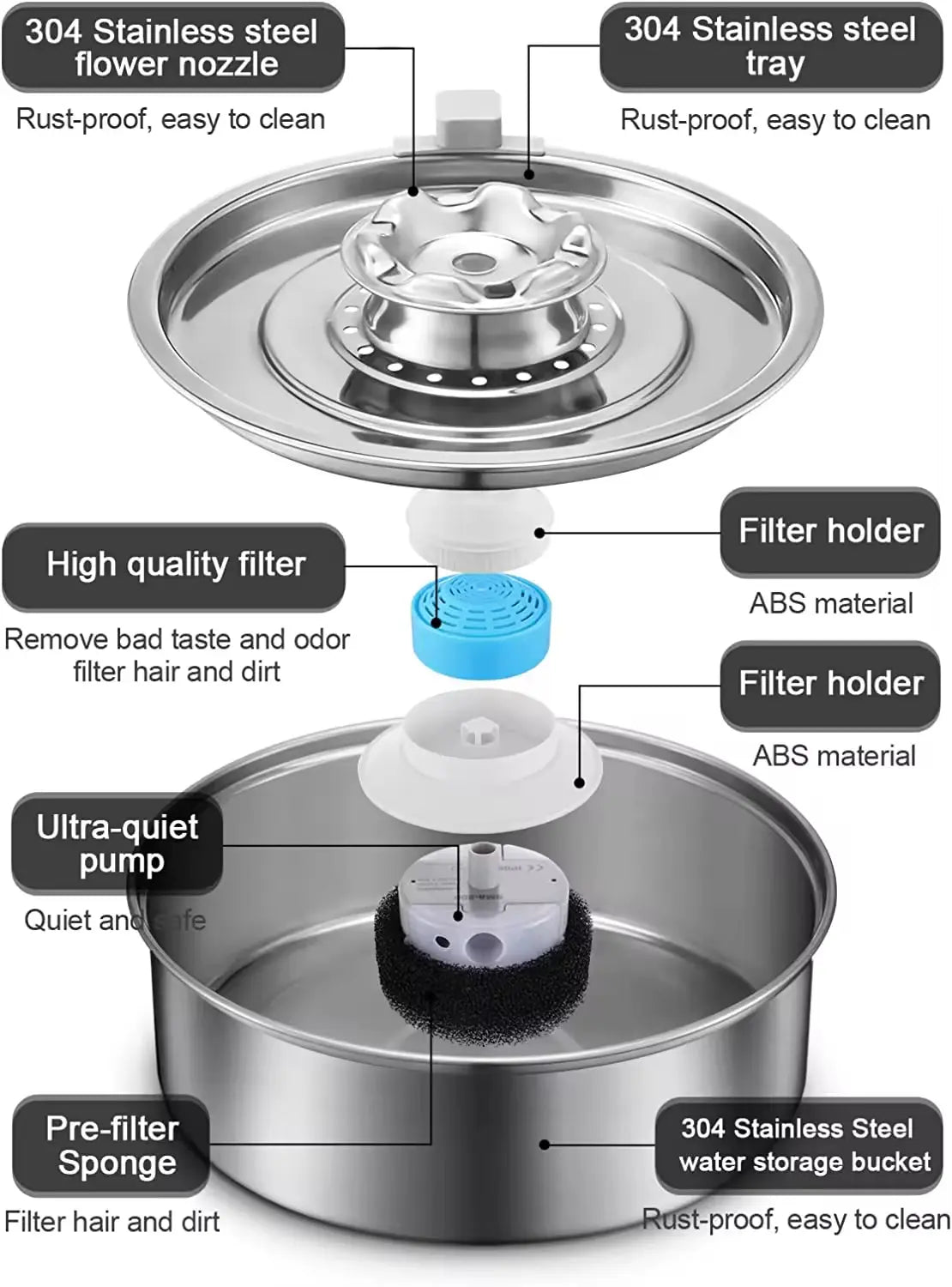 Automatic Pet Water Fountain 2L Stainless Steel Bowl with Filter and Quiet Pump for Cats and Dogs wourant