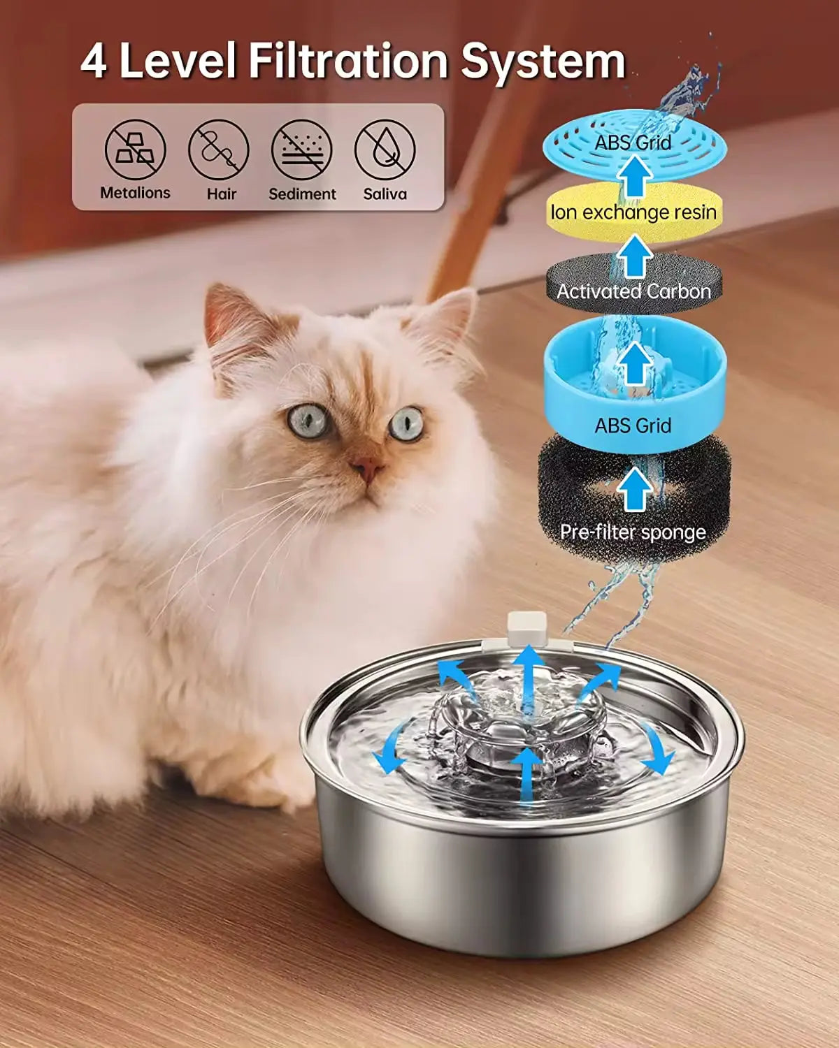 Automatic Pet Water Fountain 2L Stainless Steel Bowl with Filter and Quiet Pump for Cats and Dogs wourant