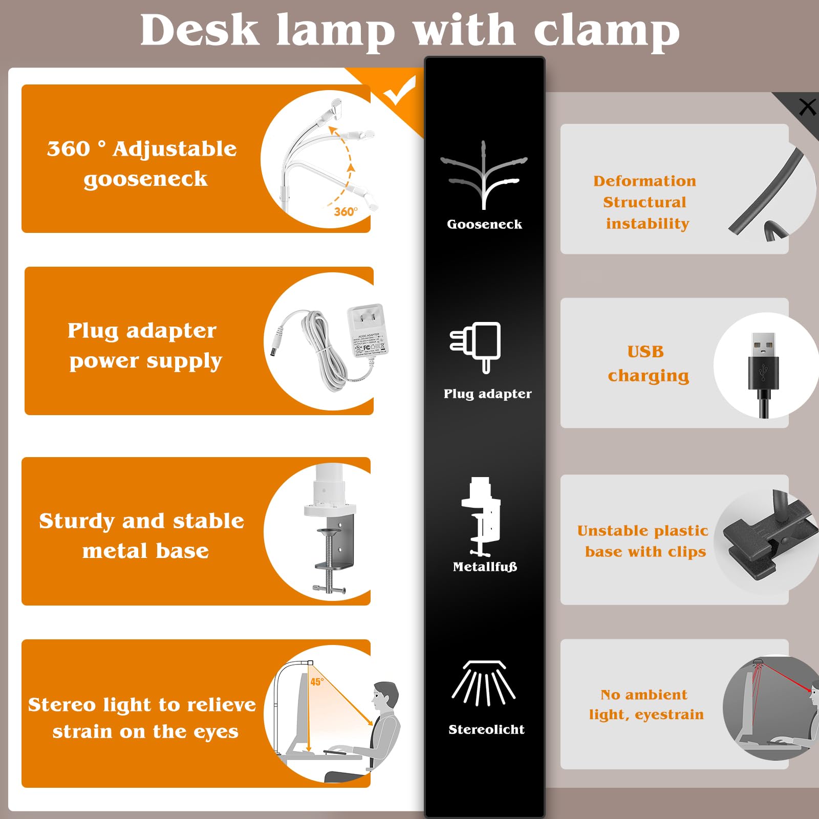 24W LED Desk Lamp with Clamp for Home Office Double Head 5 Brightness 5 Temperatures Gooseneck